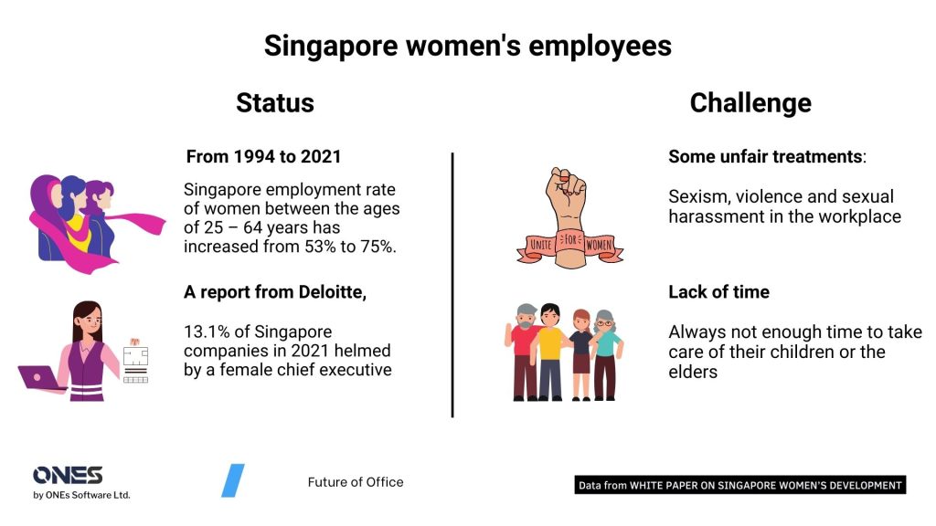 The status of female employees in Singapore