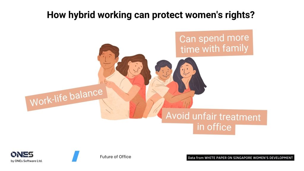 How hybrid working can protect women's rights?