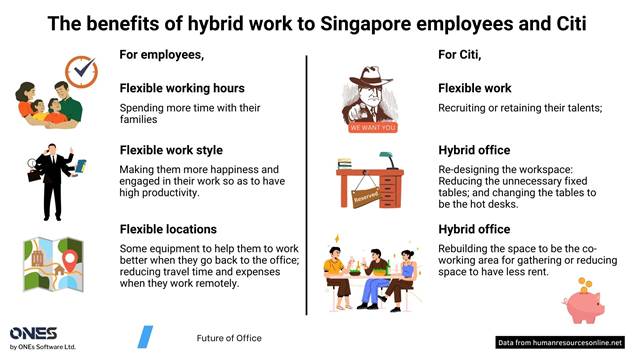 How does hybrid work benefit Singapore employees and Citi?